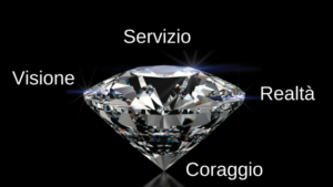 diamante della leadership