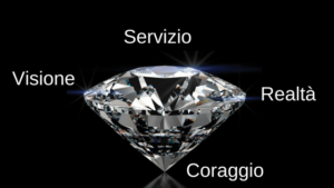 diamante della leadership